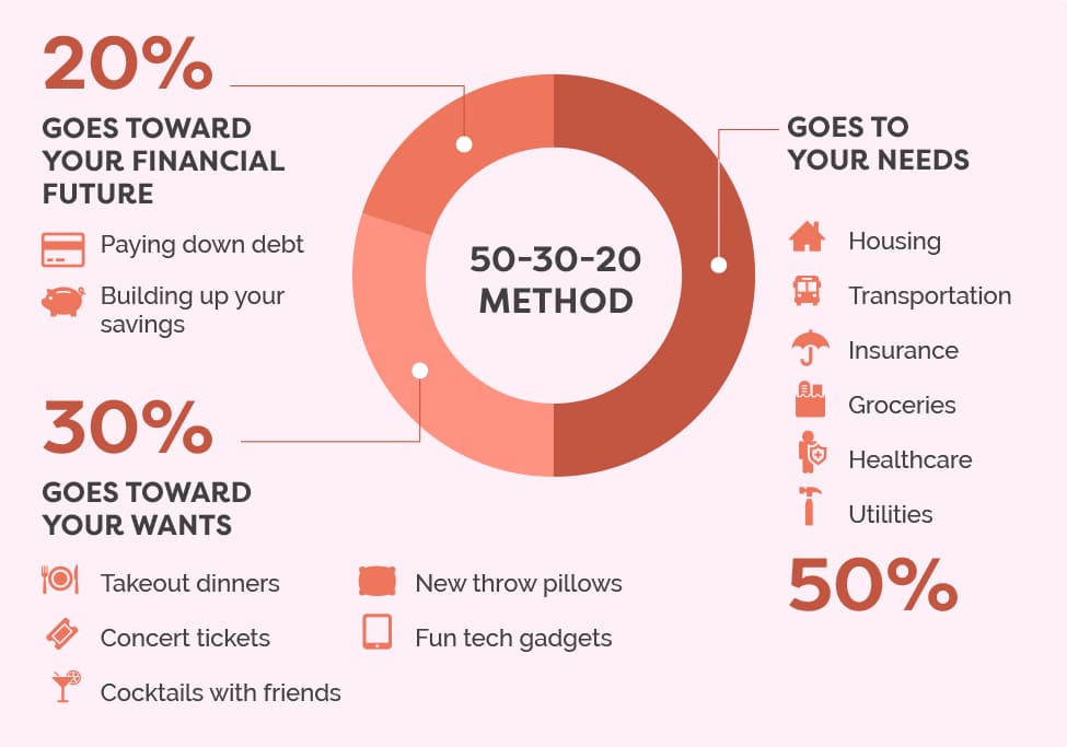 How do I save money while studying abroad?